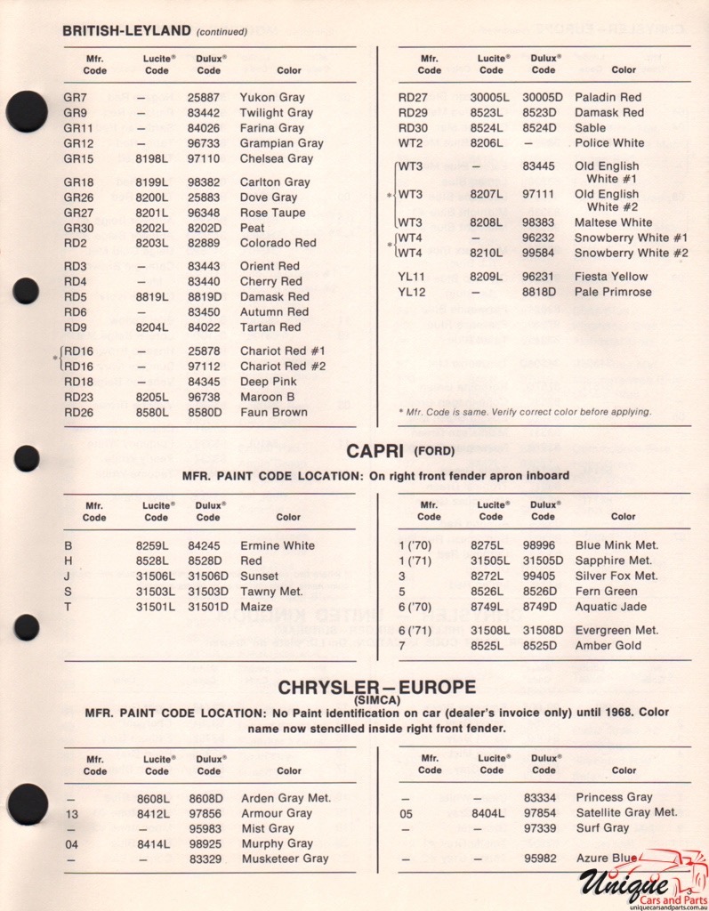 1971 Chrysler Europe Paint Charts DuPont 1